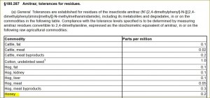 Amitraz Tolerance in Honey