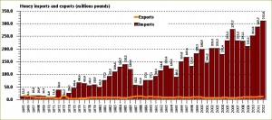 Honey imports in the USA