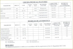 Specs for Ukrainian honey_