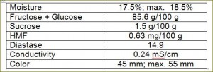 Specs for Ukrainian honey
