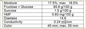 Specs for Ukrainian honey