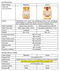 Large scale 2015 honey supply from Ukraine